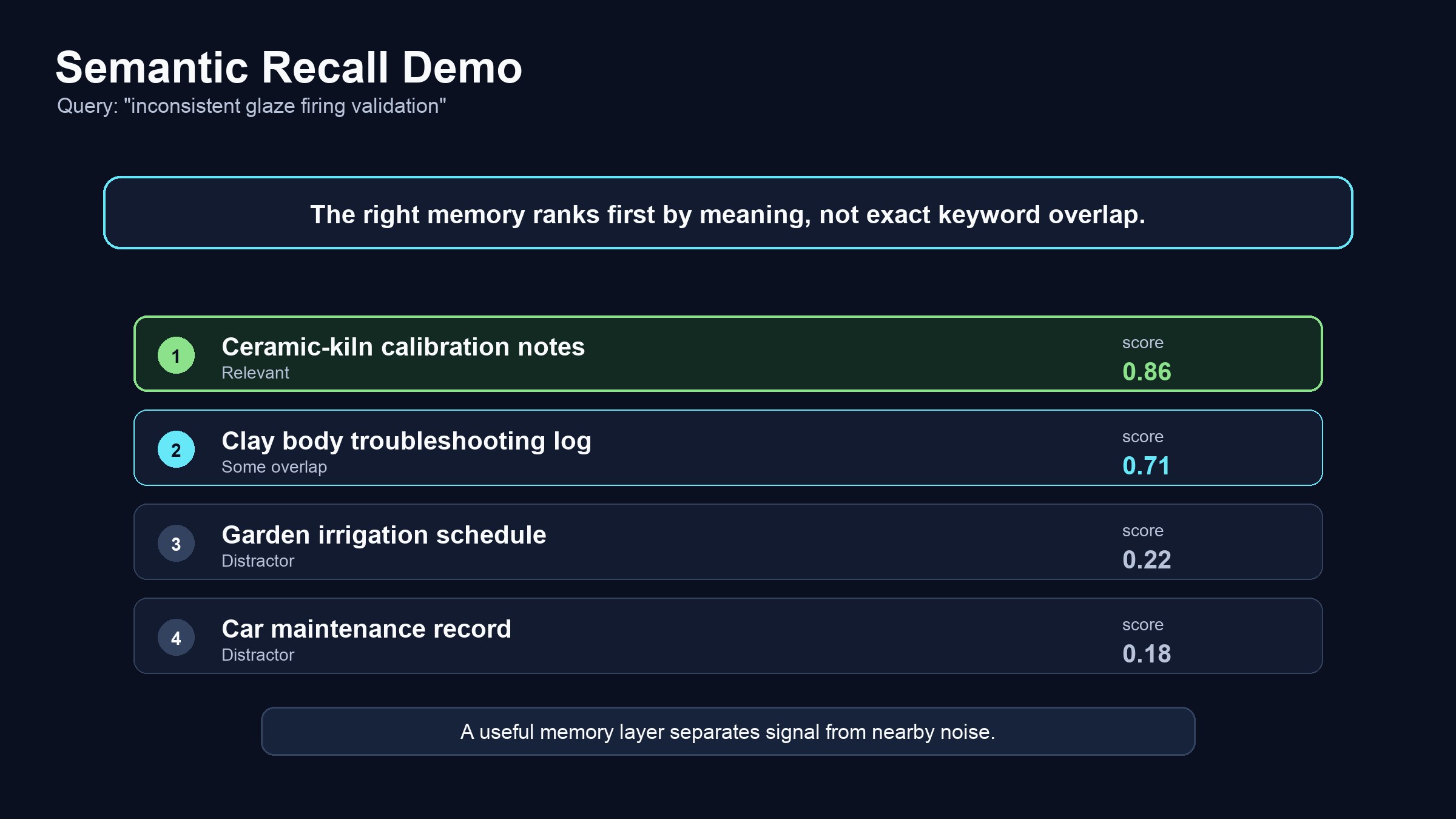 Semantic recall demo results