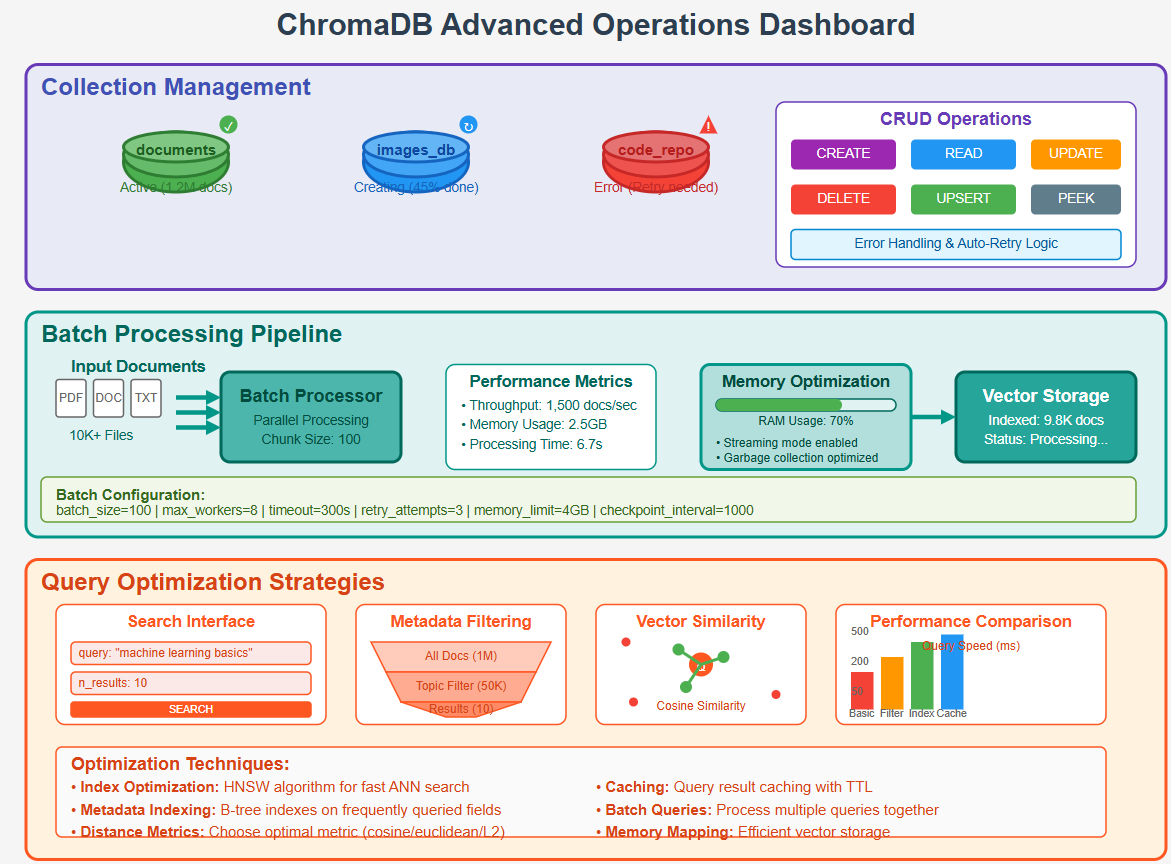 Advanced ChromaDB Operations Overview