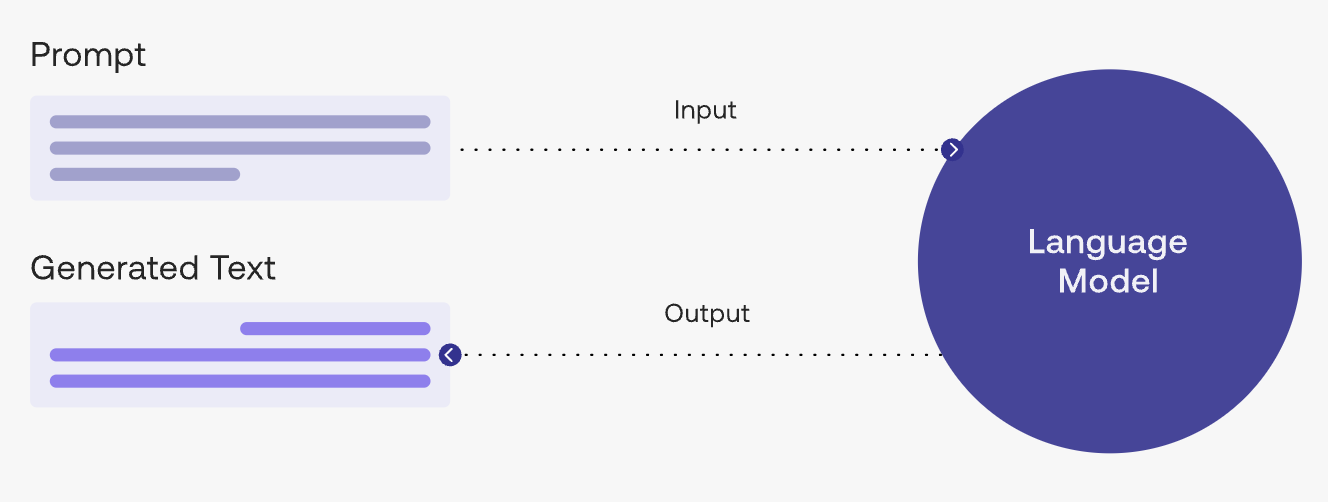 Best promts. Large language model. Промпт ИНЖИНИРИНГ. LLMS. Image Generator prompts.