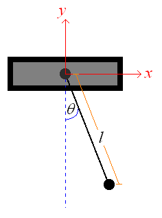 Pendulum picture