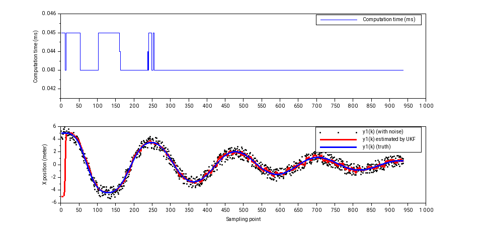 Result for Pendulum simulation