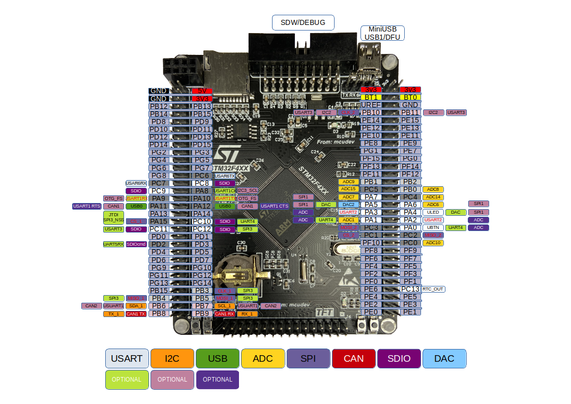 STM32F407ZGT6