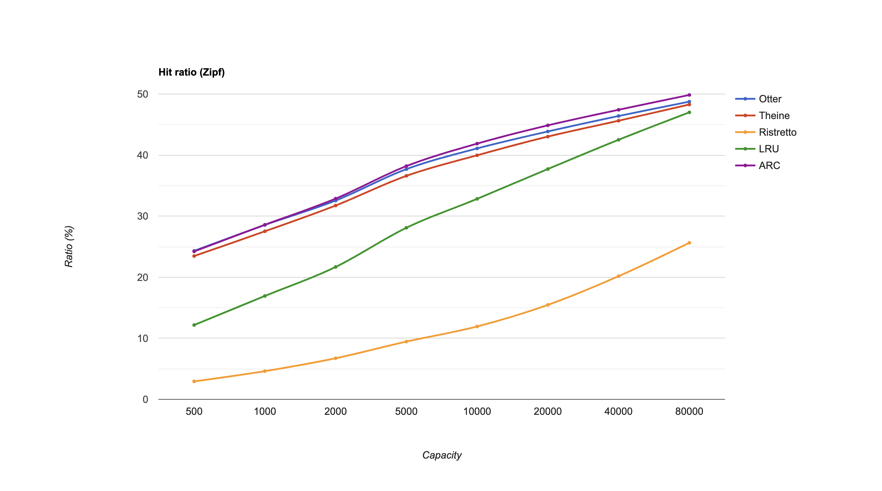 zipf