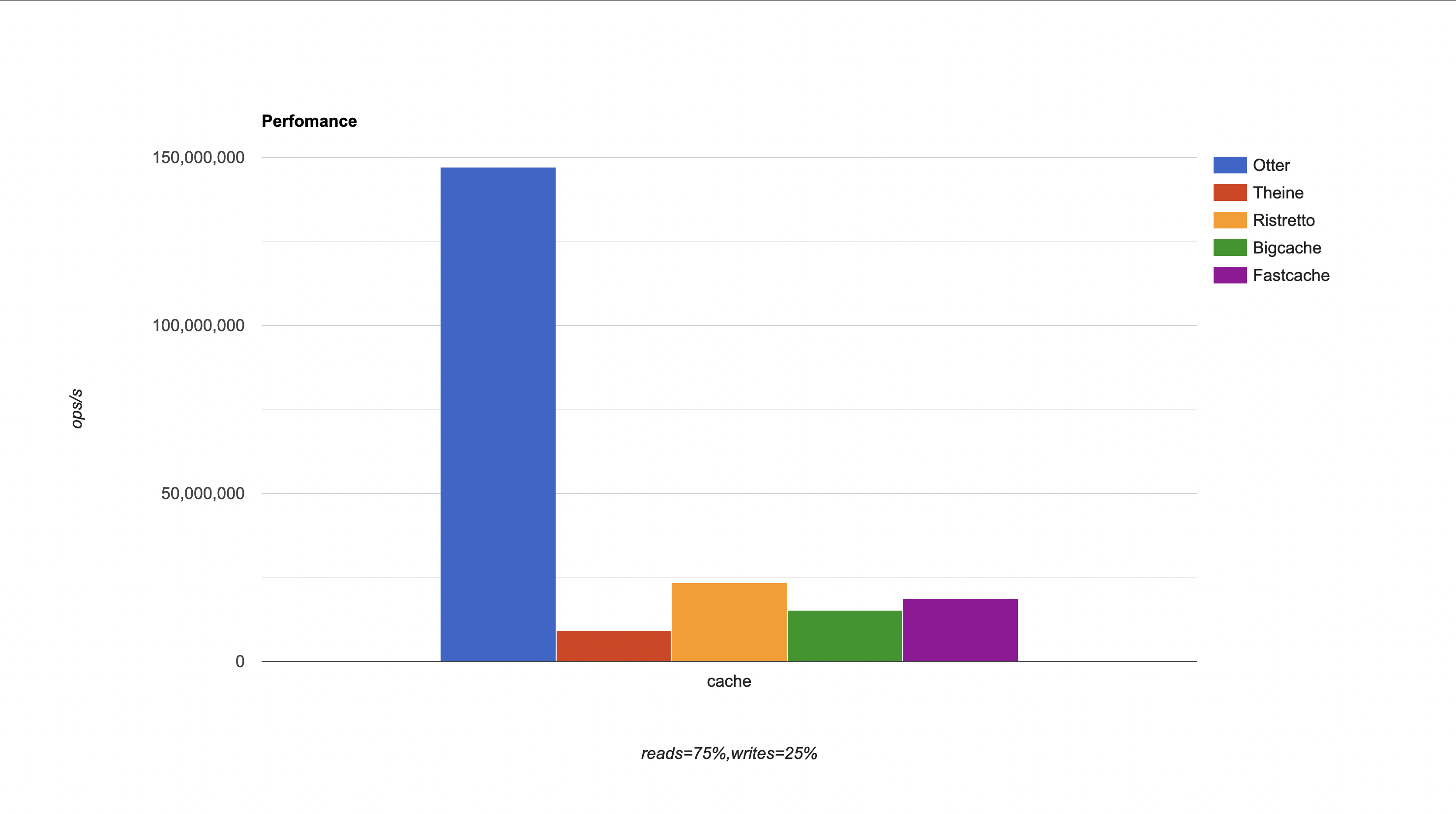 reads=75%,writes=25%