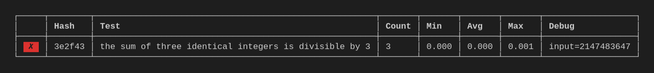 Screenshot of test results showing input=2147483647