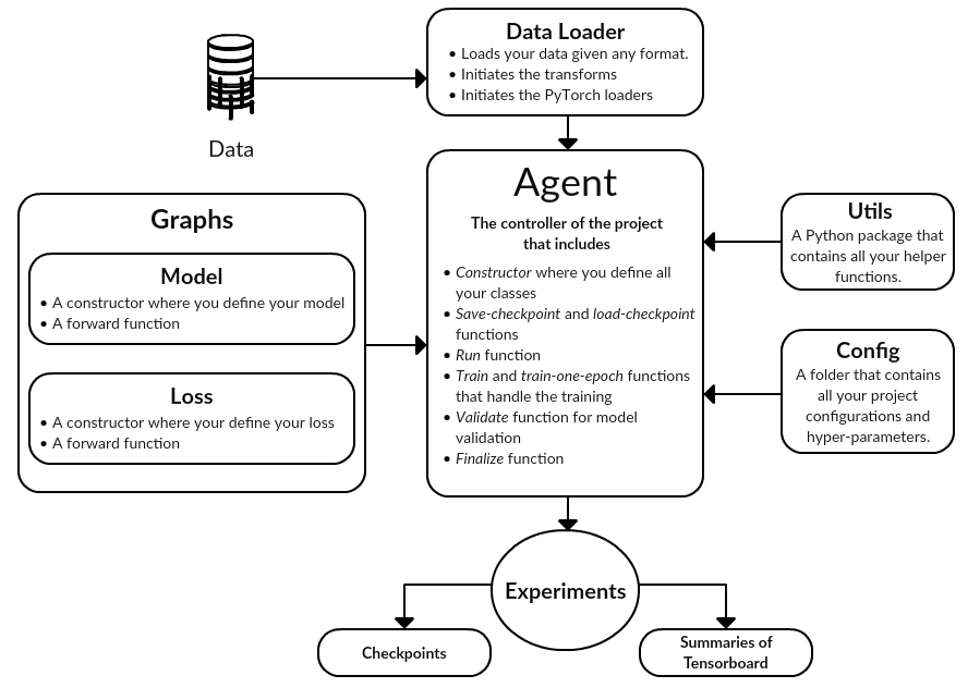 Template Class diagram alt text