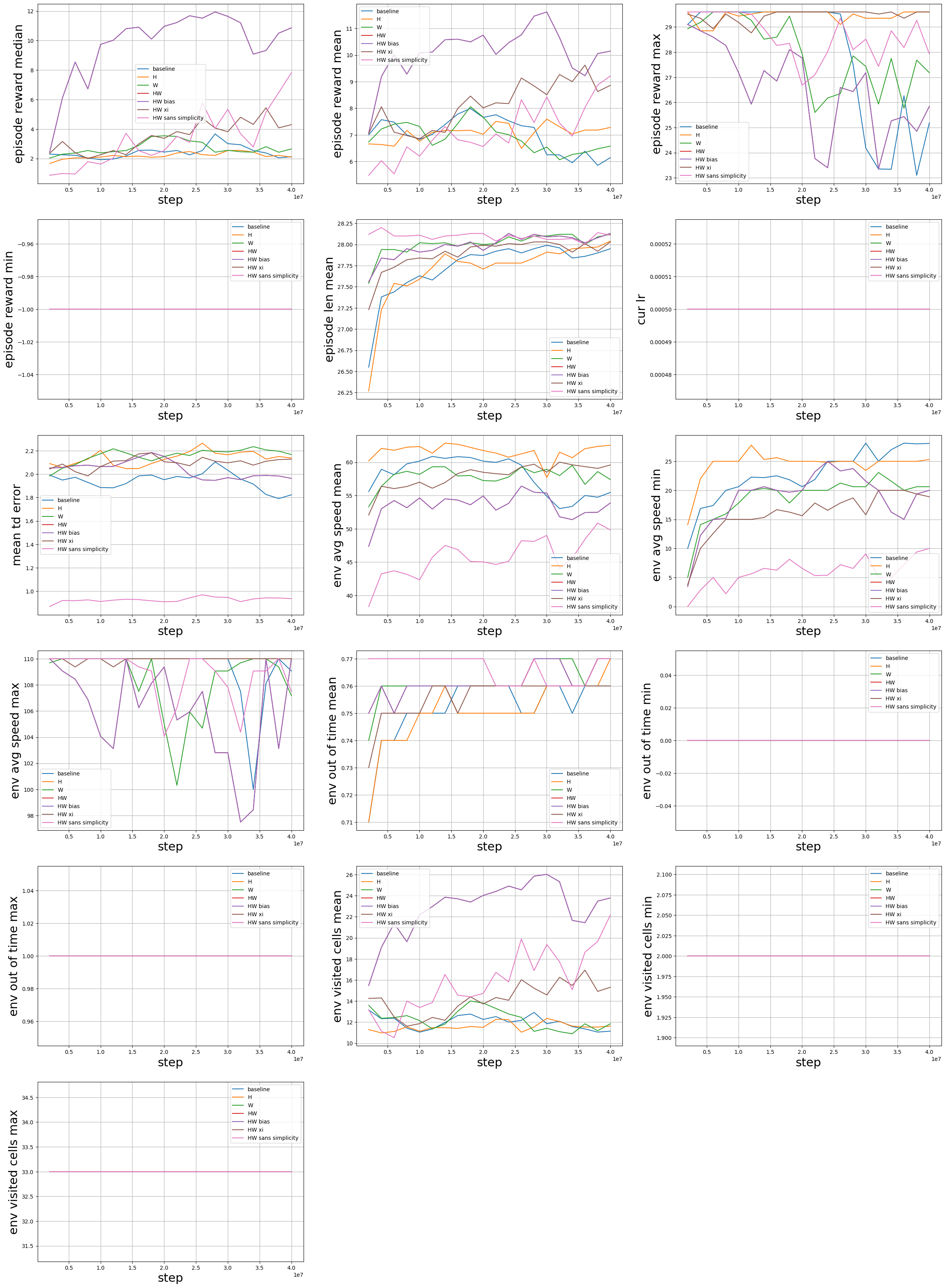 DQN - GridDrive Medium