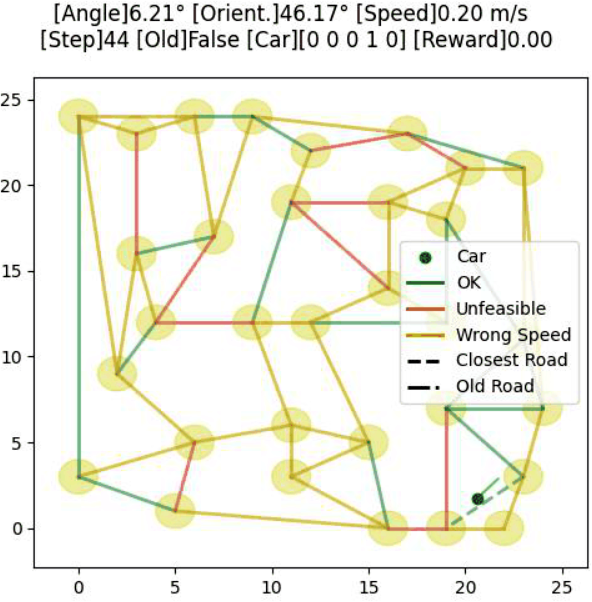 Screenshot of GraphDrive