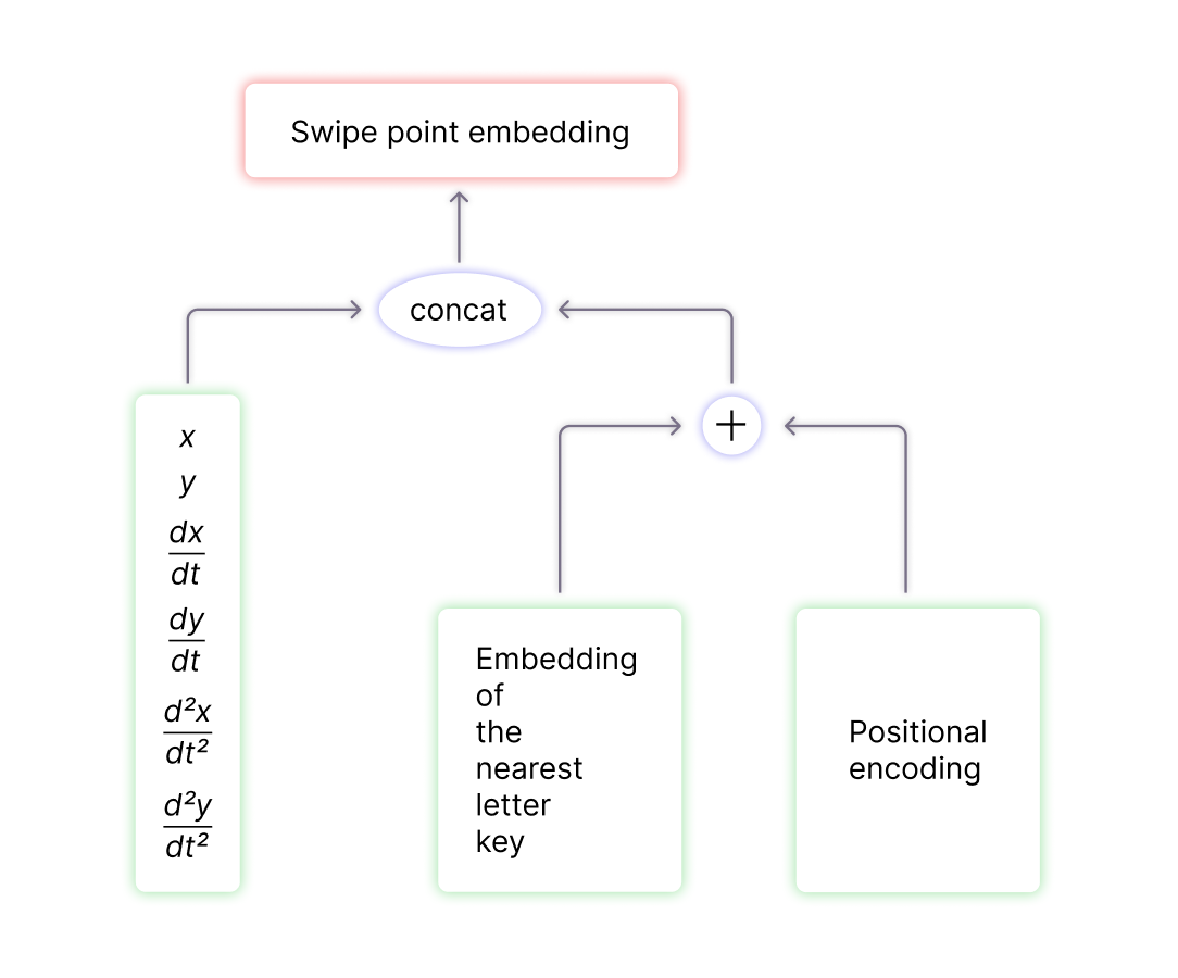 Here should be an image of encoder_input_sequence_element