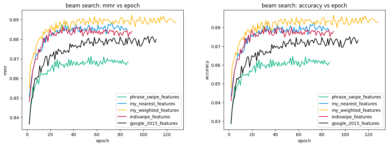 beamsearch_metrics