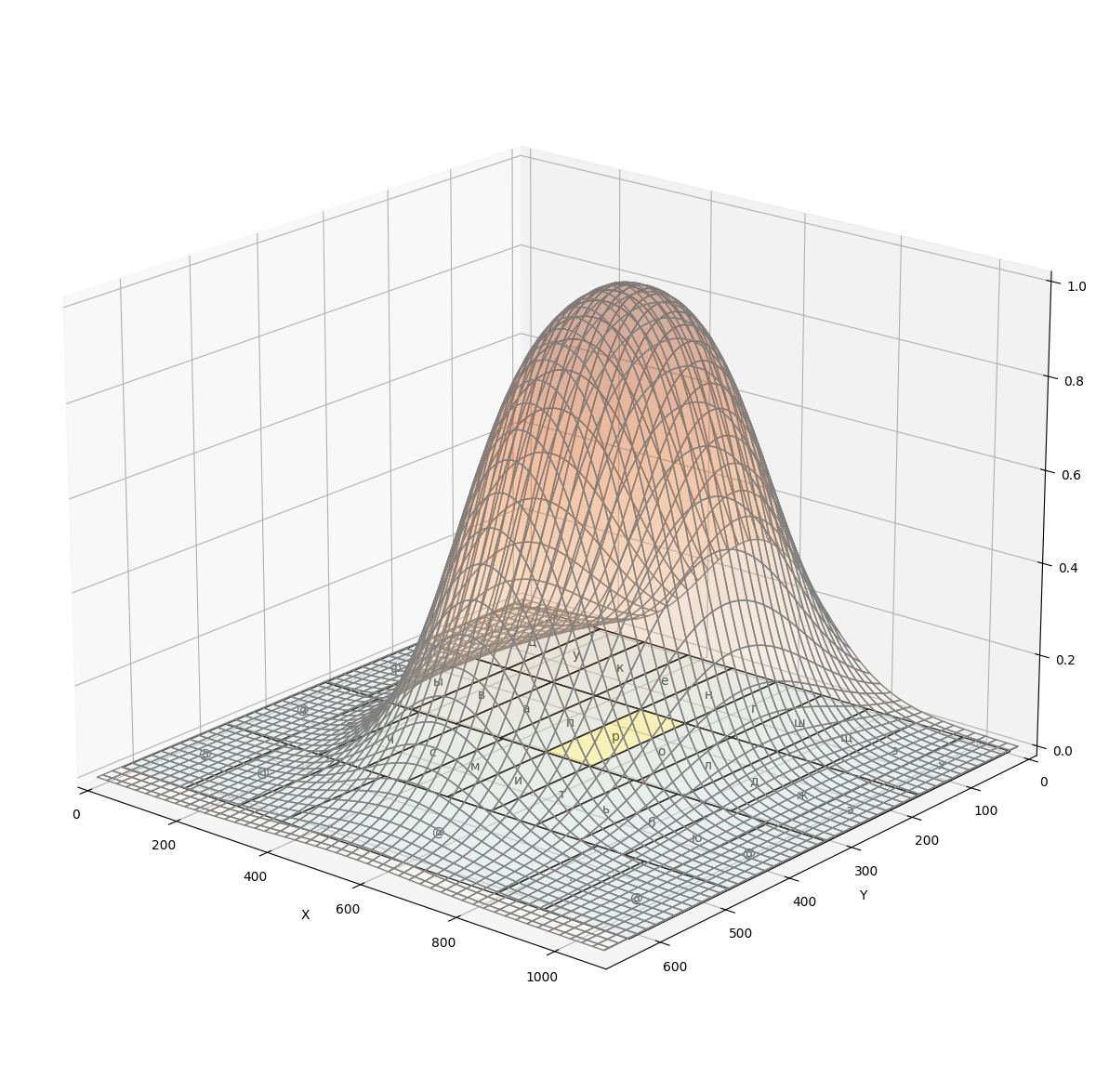 weights_viz