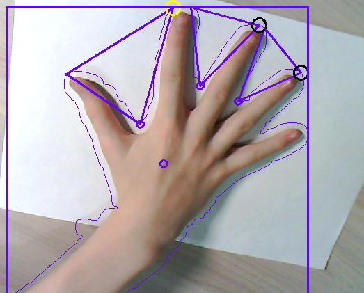 Распознавание руки. Как на руке распознавание пальцев?. OPENCV hand Detection. Hand Detection.