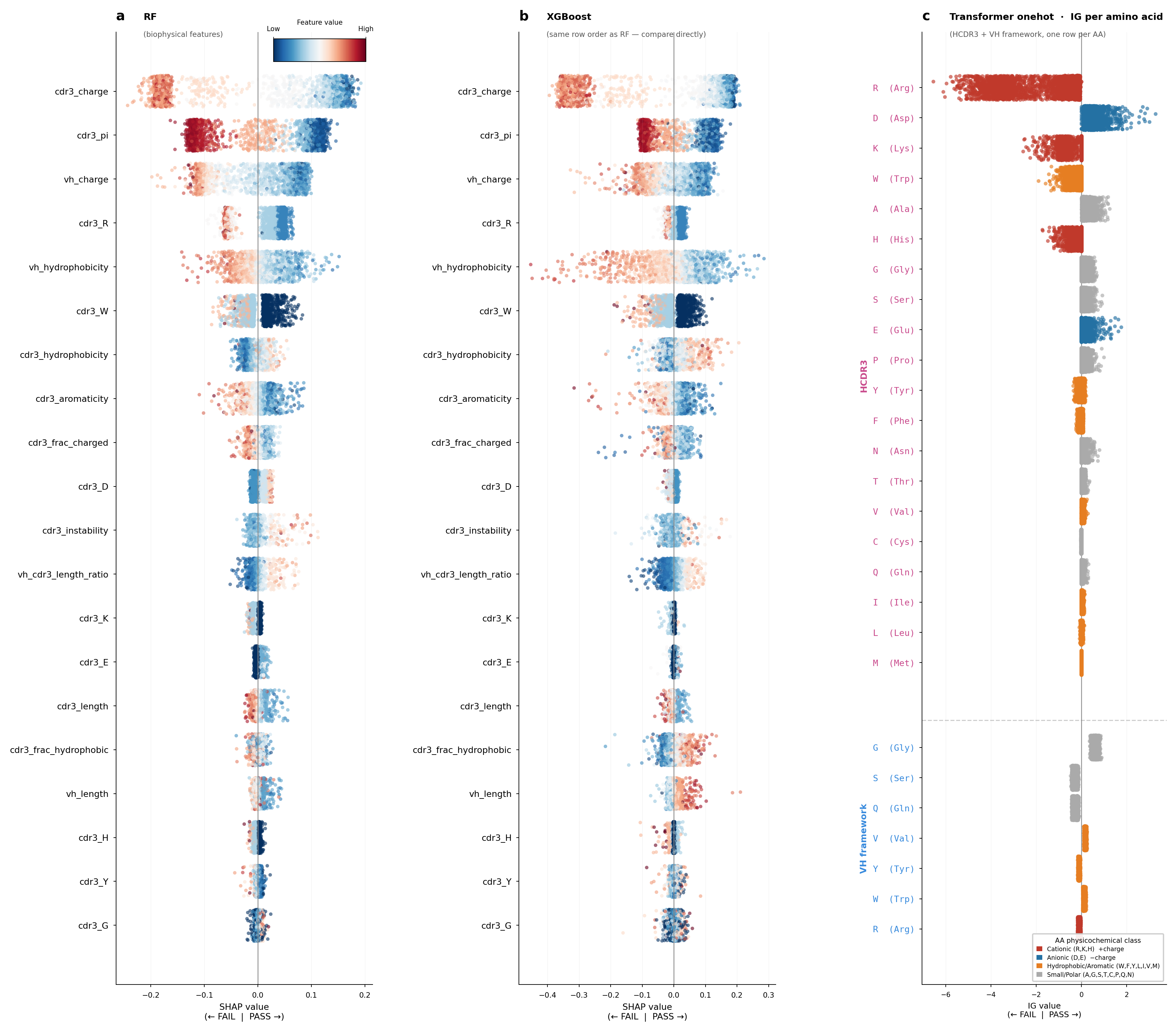 SHAP and IG interpretability — PSR