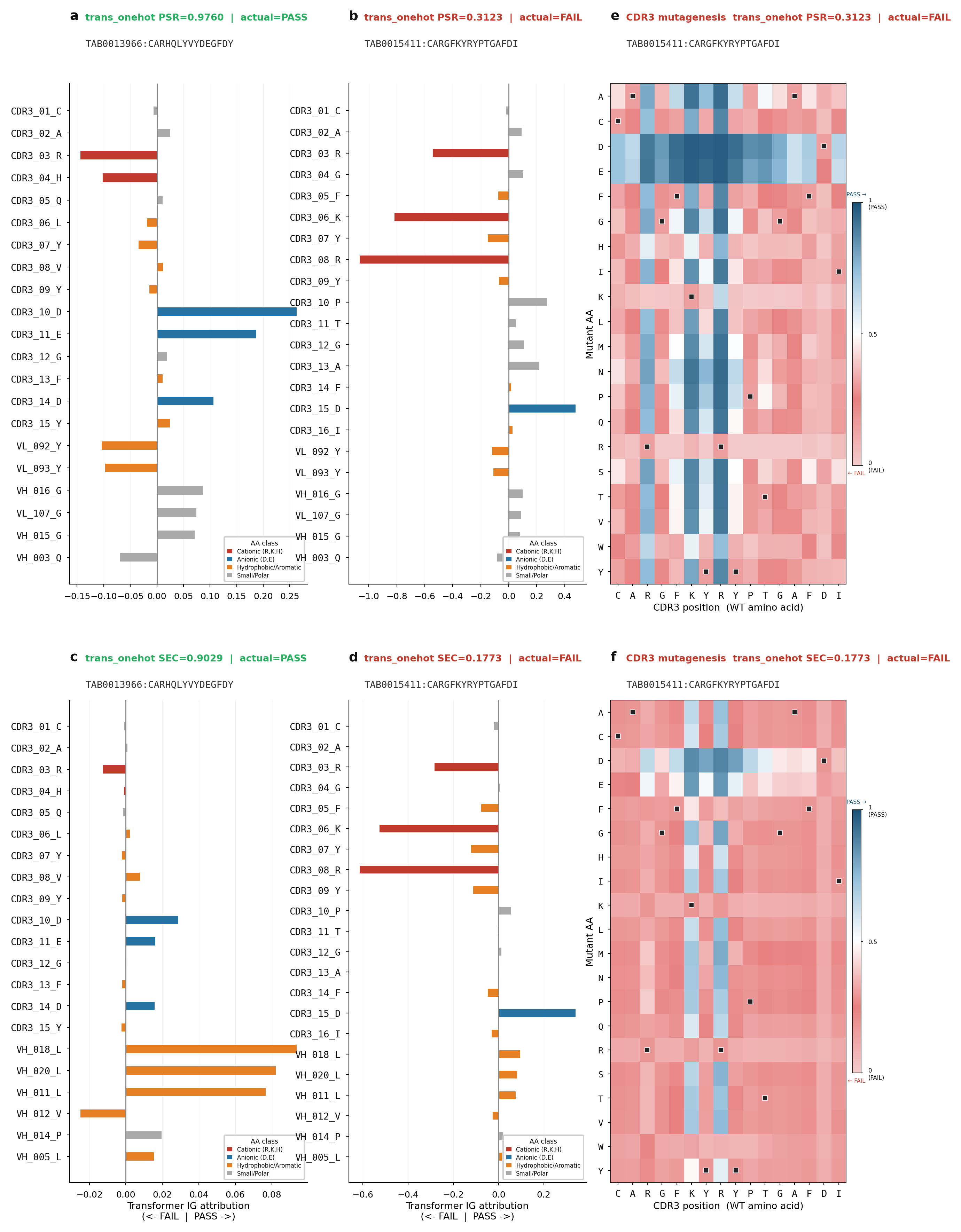 Per-antibody IG waterfall and CDR3 mutagenesis