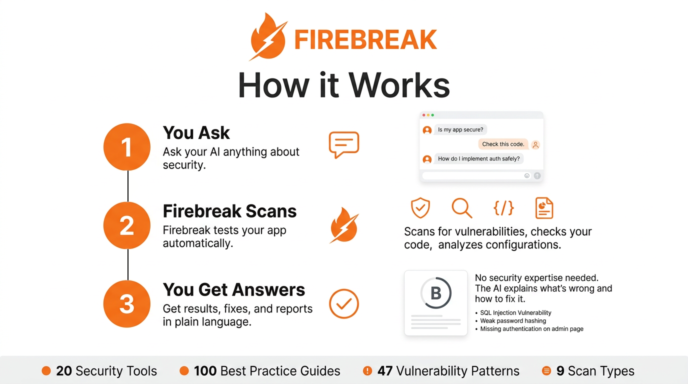 How Firebreak Works