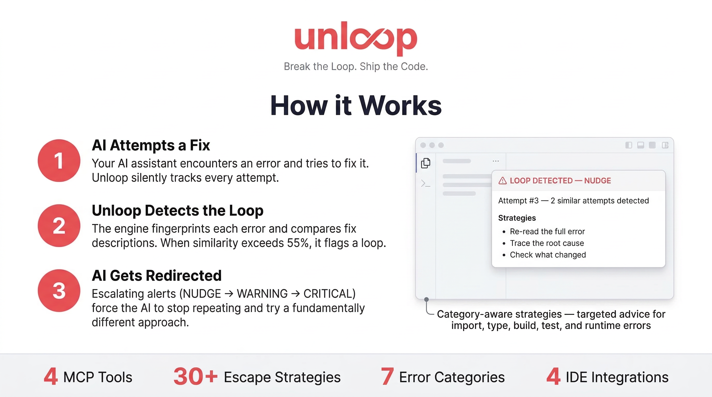 How Unloop Works