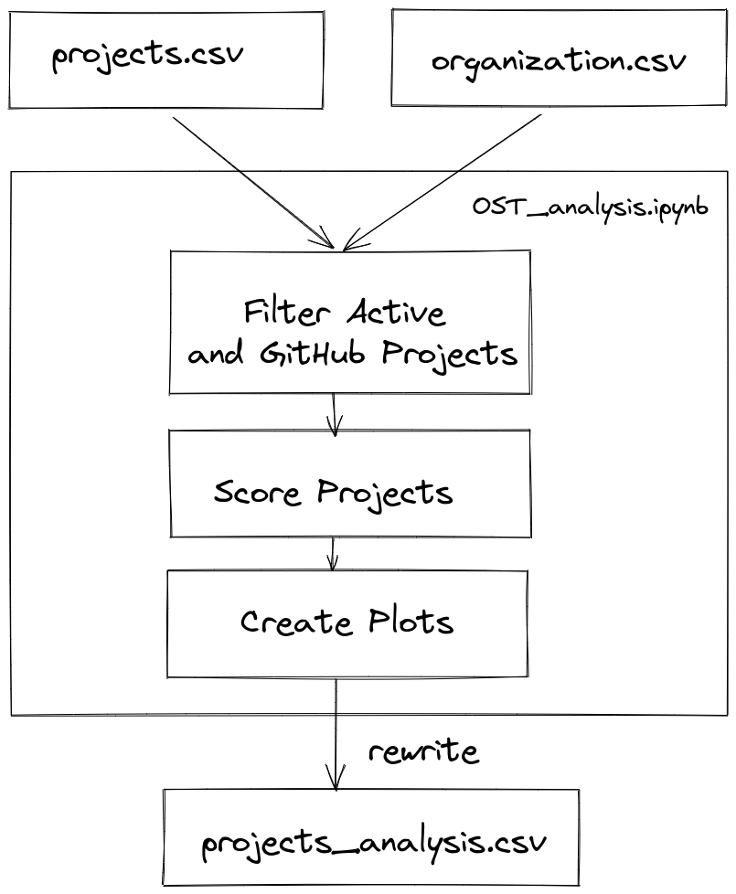 OST_Analysis