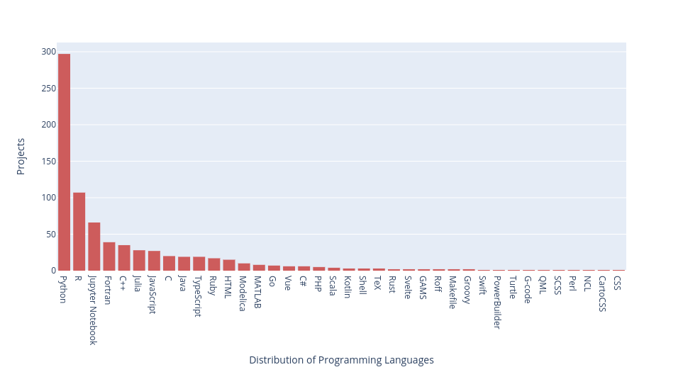 programming_languages