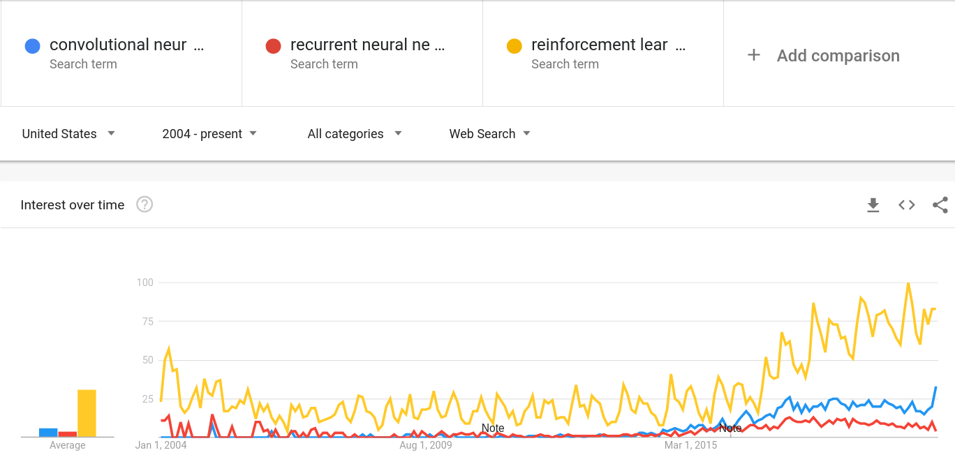 Google Trends