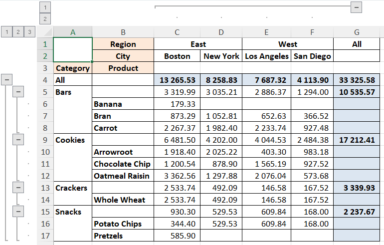 python-pivot-table-by-will-keefe