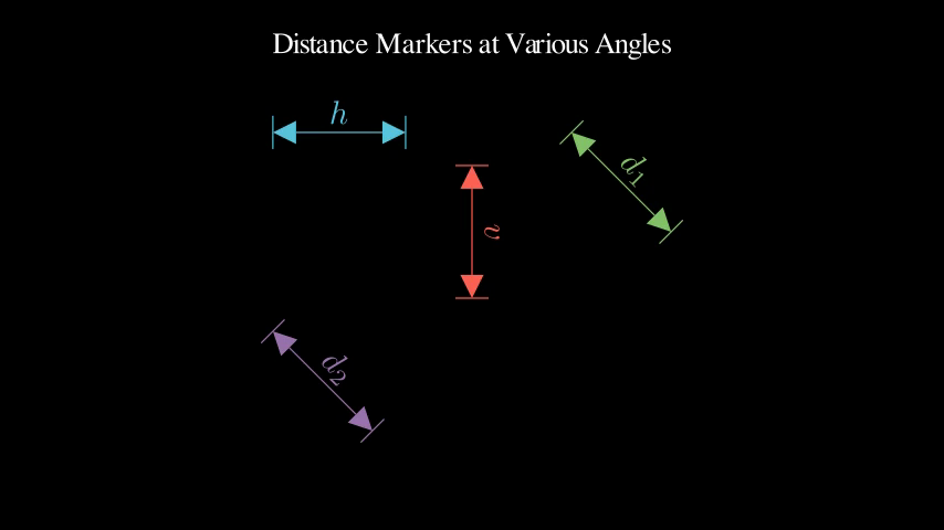 DistanceMarkerOrientations preview