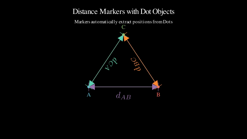 DistanceMarkerWithDots preview