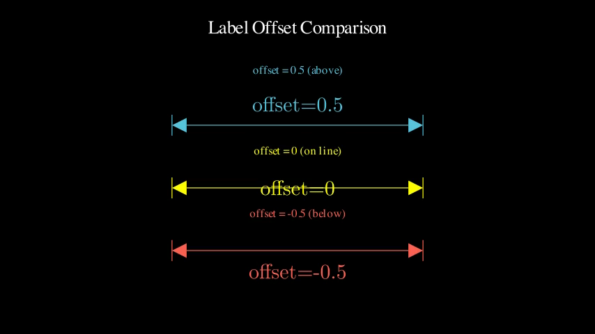 LabelOffsetComparison preview
