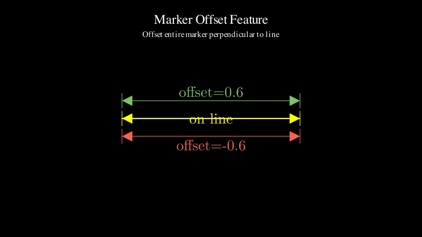 MarkerOffsetExample preview
