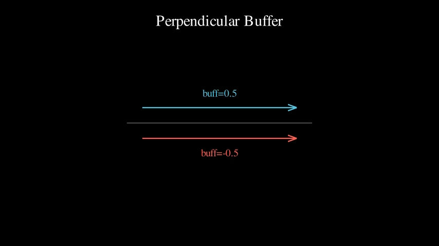 PerpendicularBufferDemo preview