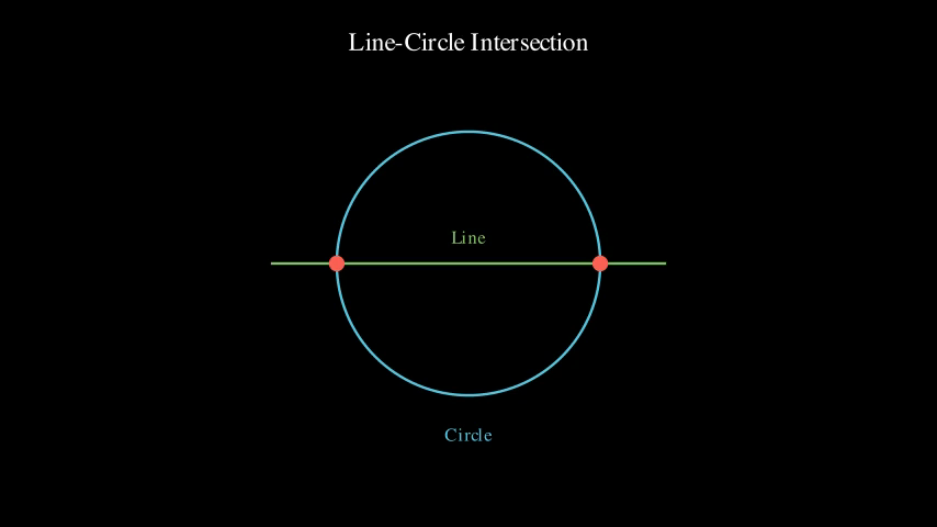 BasicLineCircleIntersection preview