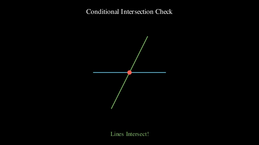 ConditionalIntersectionDemo preview