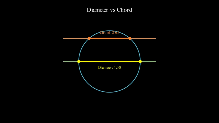 DiameterDemo preview