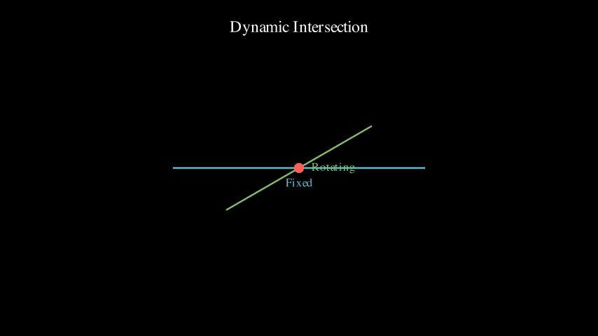 DynamicIntersectionDemo preview