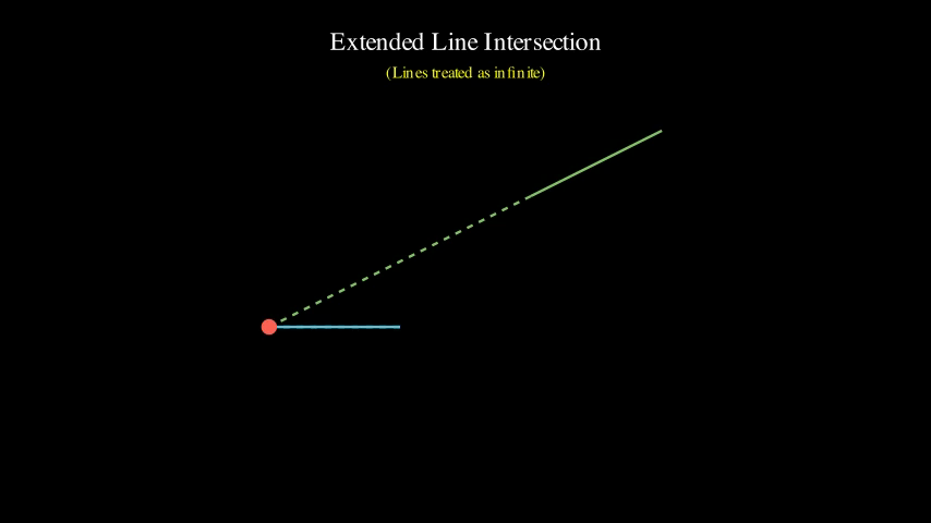 ExtendedIntersectionDemo preview