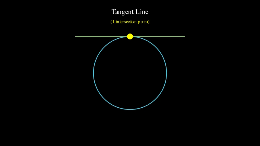 TangentLineDemo preview
