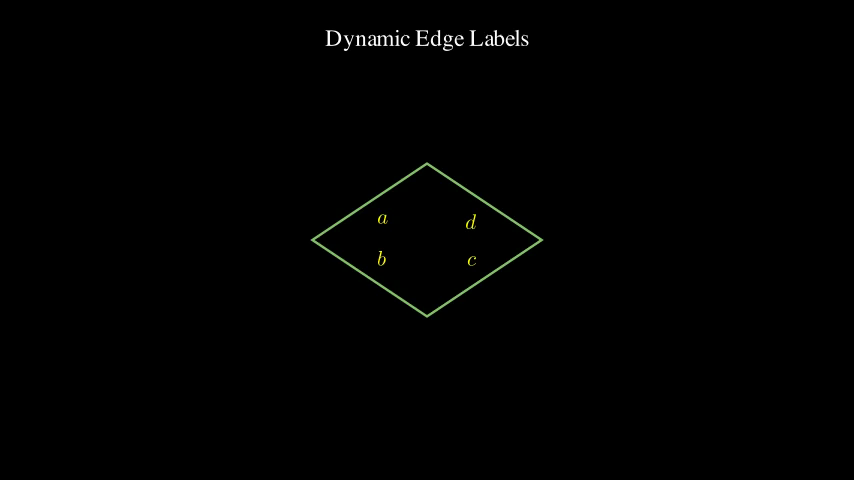DynamicEdgeLabelsExample preview