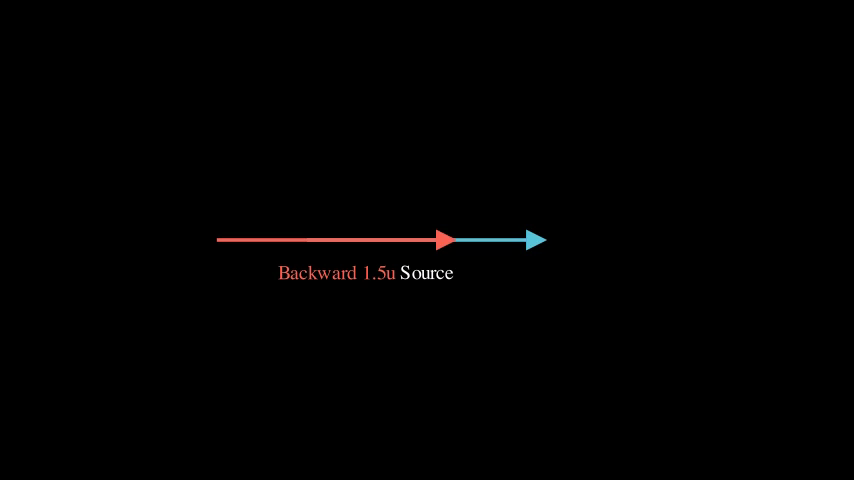BackwardVectorDemo preview