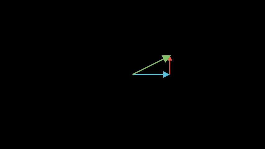 CombinedVectorOperations preview