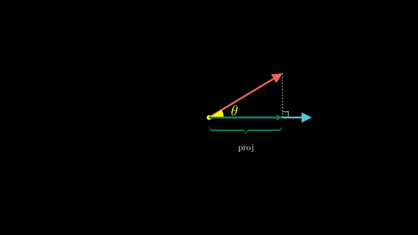 DotProductProjectionDemo preview