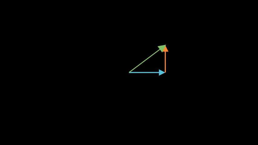 DynamicVectorAddition preview