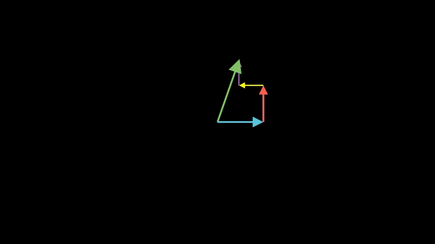 MultipleVectorAddition preview