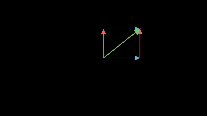 ParallelogramLawDemo preview