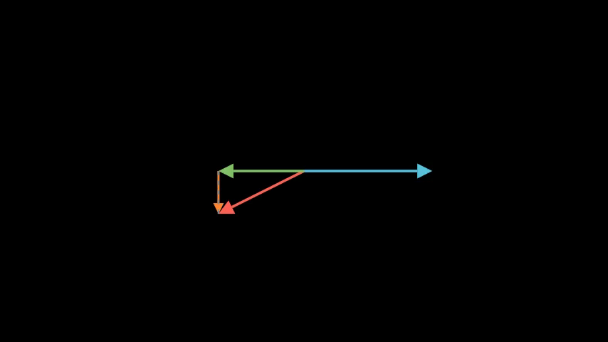RotatingVectorDecomposition preview