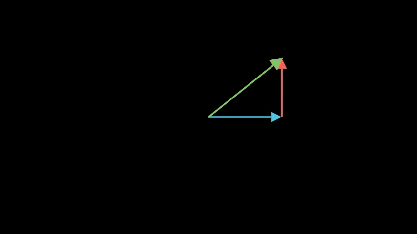 VectorAdditionDemo preview