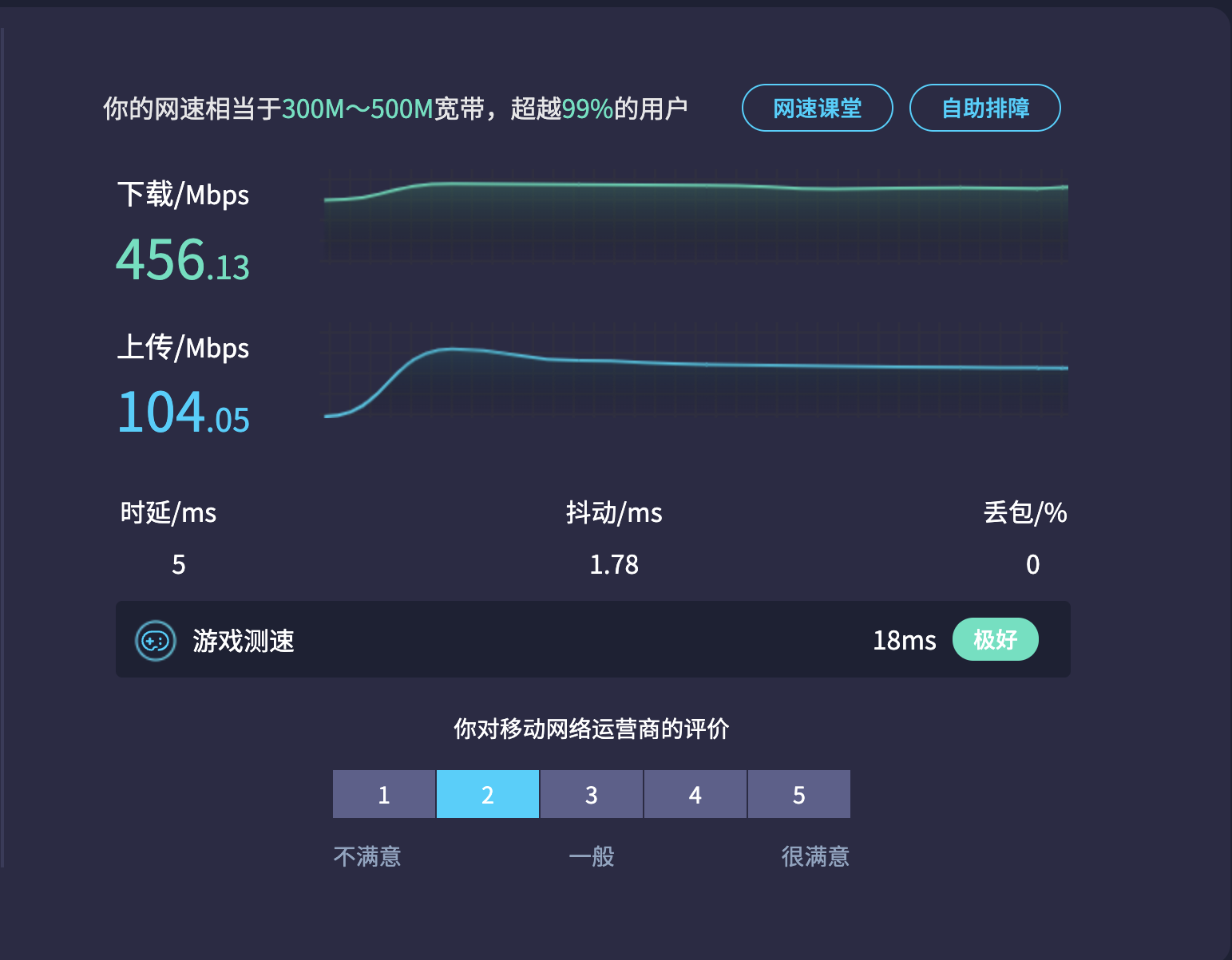 Speedtest