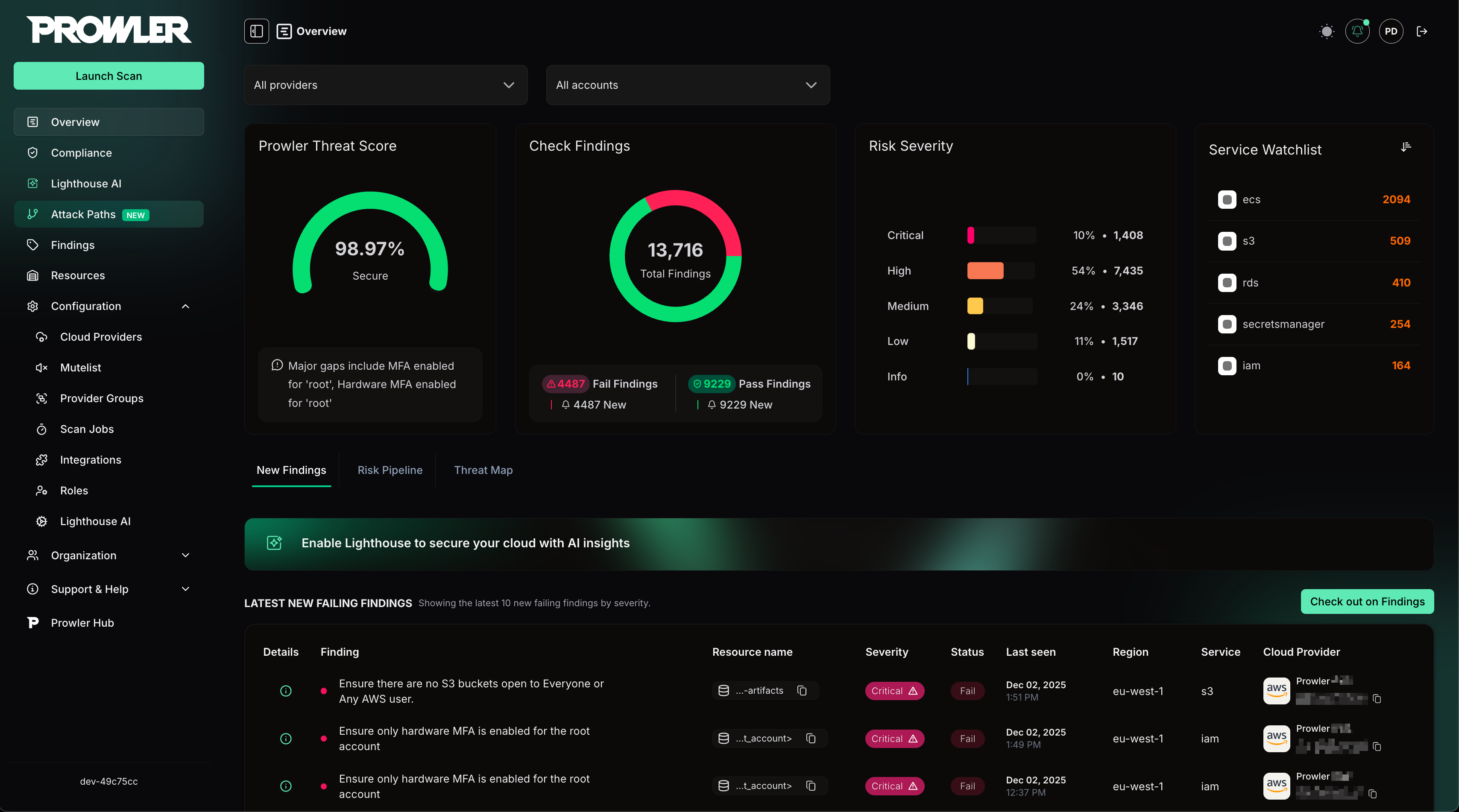 Prowler App Overview