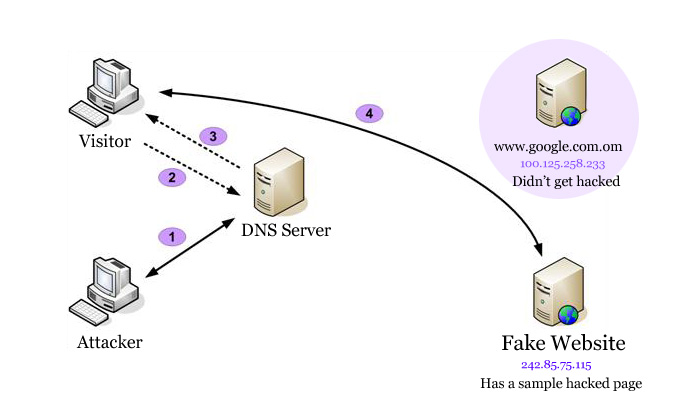 clonene_diagram