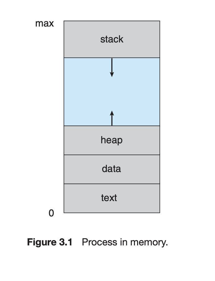 process-in-memory