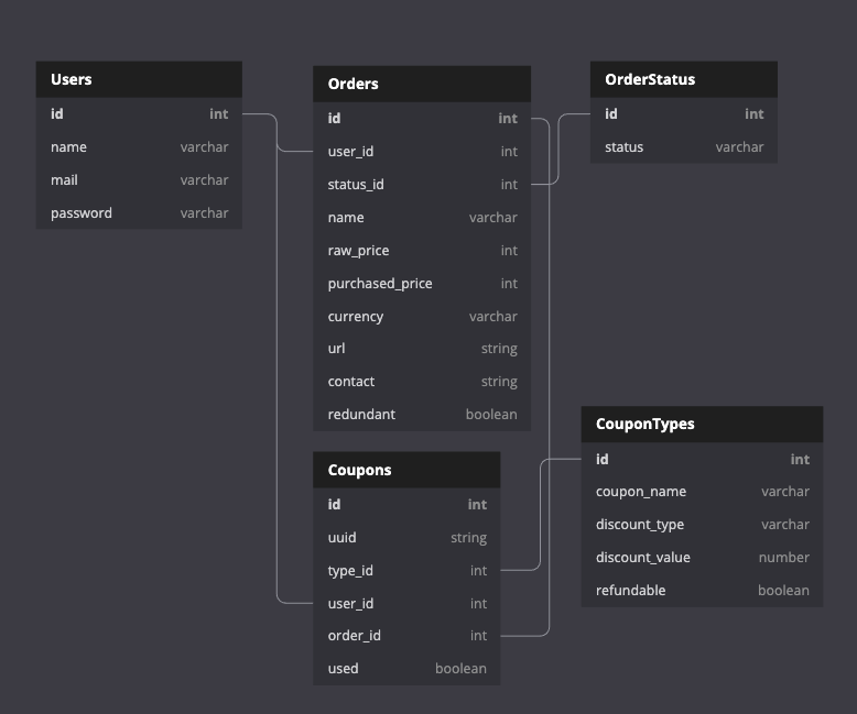 image DB_Schema_Before