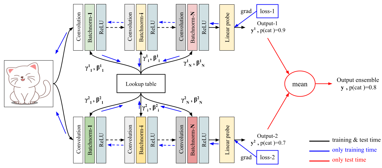 Method overview